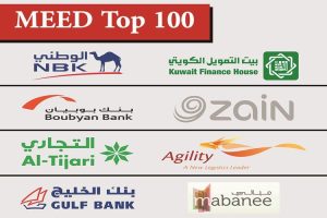 8 شركات وكيانات كويتية بين أقوى 100 كيان في المنطقة
