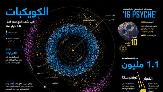 الكويكبات التي يعود تاريخها لما قبل 4.6 مليارات سنة