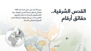 القدس الشرقية.. حقائق أرقام