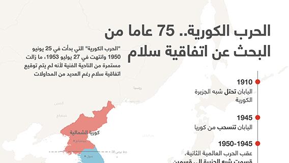 الحرب الكورية.. 75 عاما من البحث عن اتفاقية سلام