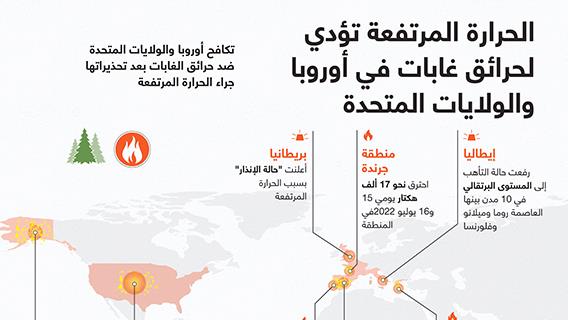 الحرارة المرتفعة تؤدي لحرائق غابات في أوروبا والولايات المتحدة