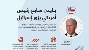 بايدن سابع رئيس أمريكي يزور إسرائيل