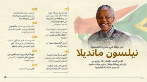 نيلسون مانديلا..  نذر حياته في محاربة العنصرية