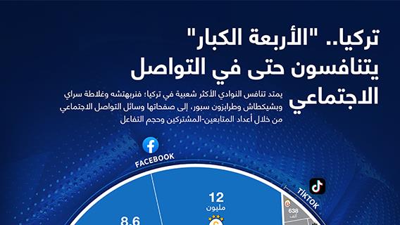 تركيا.. “الأربعة الكبار” يتنافسون حتى في التواصل الاجتماعي