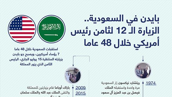 بايدن في السعودية.. الزيارة الـ12 لثامن رئيس أمريكي خلال 48 عاما