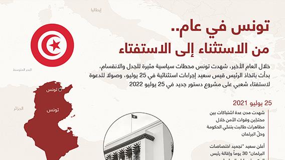 تونس في عام.. من الاستثناء إلى الاستفتاء