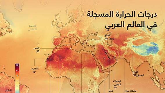 درجات الحرارة المسجلة في العالم العربي