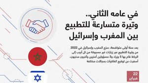 في عامه الثاني.. وتيرة متسارعة للتطبيع بين المغرب وإسرائيل