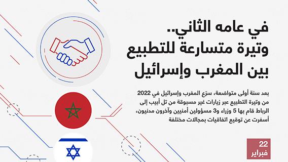 في عامه الثاني.. وتيرة متسارعة للتطبيع بين المغرب وإسرائيل