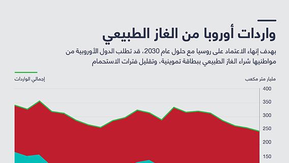 واردات أوروبا من الغاز الطبيعي