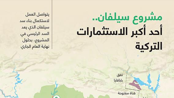 مشروع سيلفان.. أحد أكبر الاستثمارات التركية