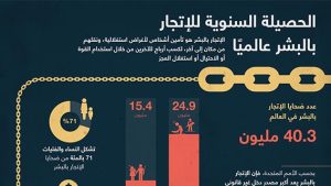 الحصيلة السنوية للإتجار بالبشر عالميًا
