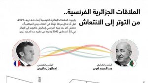 العلاقات الجزائرية الفرنسية.. من التوتر إلى الانتعاش