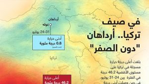 في صيف تركيا.. أرداهان “دون الصفر”