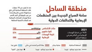 منطقة الساحل: ساحة الصراع الجديدة بين المنظمات الإرهابية والتحالفات الدولية