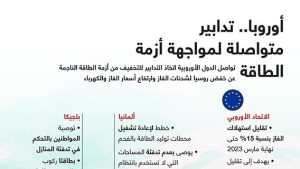 أوروبا.. تدابير متواصلة لمواجهة أزمة الطاقة