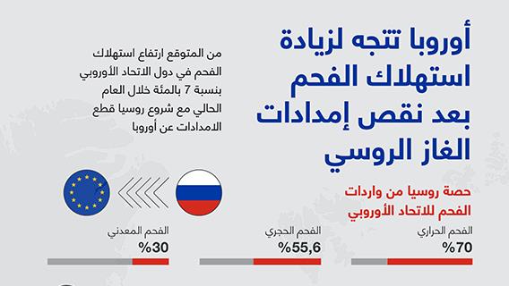 أوروبا تتجه لزيادة استهلاك الفحم بعد نقص إمدادات الغاز الروسي