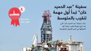 سفينة “عبد الحميد خان” تبدأ أول مهمة تنقيب بالمتوسط
