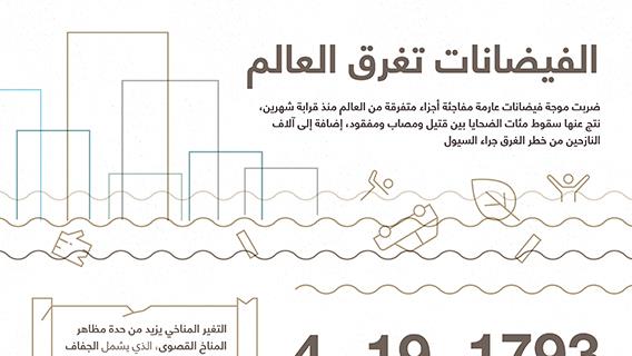 الفيضانات تغرق العالم