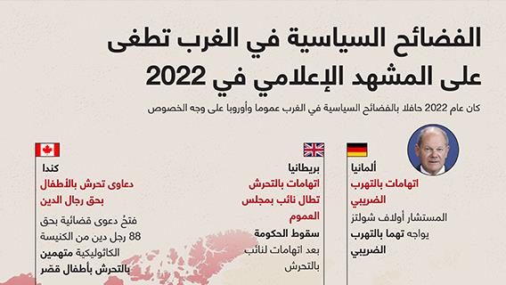 الفضائح السياسية في الغرب تطغى على المشهد الإعلامي في 2022