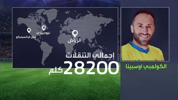 كاريو و أوسبينا يقطعان 28 ألف كلم في أسبوع “فيفا”
