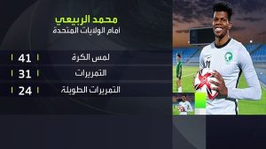 هل يحتاج المنتخب السعودي إلى عبدالله المعيوف؟