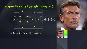 45 لاعباً استعان بهم رينارد في التصفيات