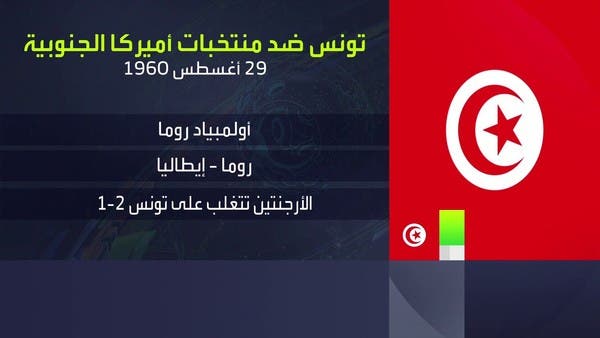نتائج تونس أمام المنتخبات الأميركية الجنوبية