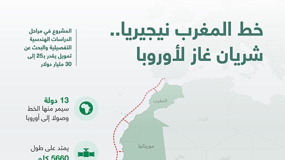خط المغرب نيجيريا.. شريان غاز لأوروبا