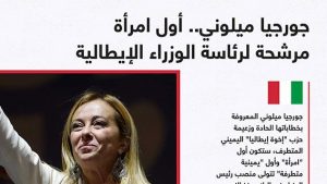 جورجيا ميلوني.. أول امرأة مرشحة لرئاسة الوزراء الإيطالية