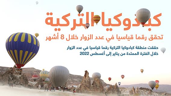 كبادوكيا التركية تحقق رقما قياسيا في عدد الزوار خلال 8 أشهر
