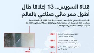 قناة السويس.. 13 إغلاقا طال أطول ممر مائي صناعي بالعالم