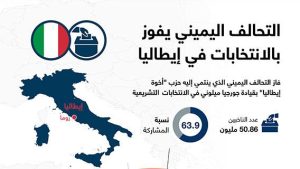 التحالف اليميني يفوز بالانتخابات في إيطاليا