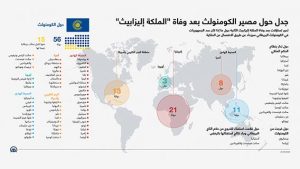 جدل حول مصير الكومنولث بعد وفاة الملكة إليزابيث