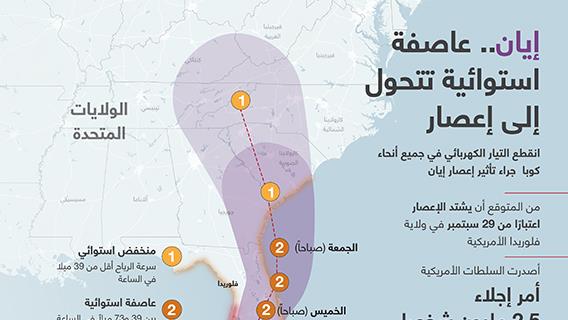 إيان.. عاصفة استوائية تتحول إلى إعصار