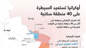 أوكرانيا تستعيد السيطرة على 40 منطقة سكنية
