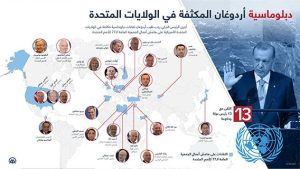 دبلوماسية أردوغان المكثفة في الولايات المتحدة