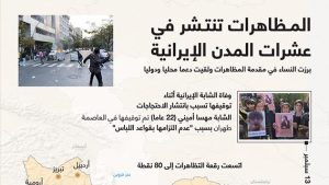المظاهرات تنتشر في عشرات المدن الإيرانية