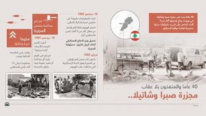 مجزرة صبرا وشاتيلا.. 40 عاما والمنفذون بلا عقاب