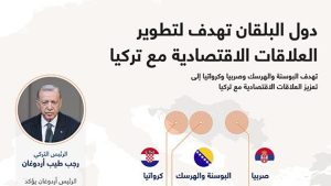 دول البلقان تهدف لتطوير العلاقات الاقتصادية مع تركيا