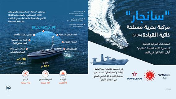 “سانجار”.. مركبة بحرية مسلحة ذاتية القيادة