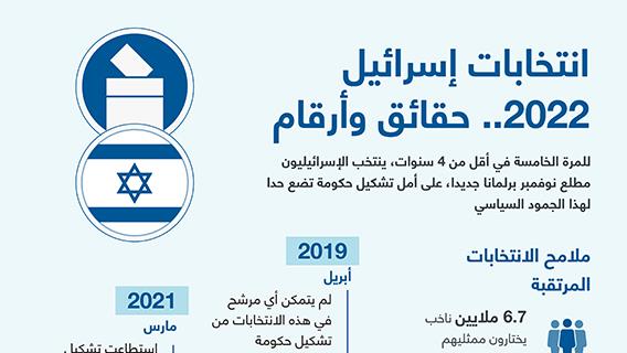 انتخابات إسرائيل 2022.. حقائق وأرقام