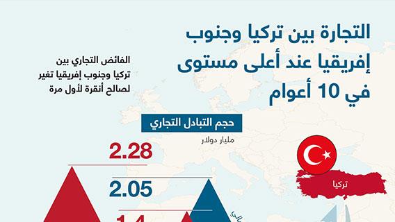 التجارة بين تركيا وجنوب إفريقيا عند أعلى مستوى في 10 أعوام