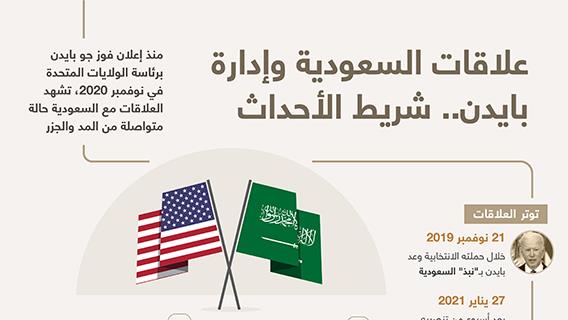 علاقات السعودية وإدارة بايدن.. شريط الأحداث