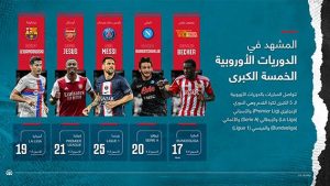 المشهد في الدوريات الأوروبية الخمسة الكبرى