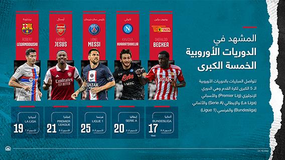 المشهد في الدوريات الأوروبية الخمسة الكبرى