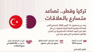 تركيا وقطر.. تصاعد متسارع بالعلاقات