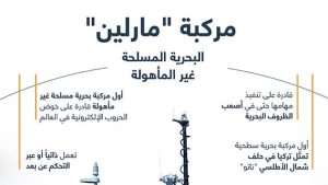 مركبة “مارلين”.. البحرية المسلحة غير المأهولة