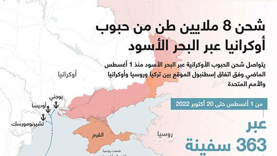 شحن 8 ملايين طن من حبوب أوكرانيا عبر البحر الأسود