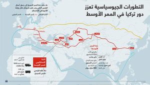 التطورات الجيوسياسية تعزز دور تركيا في الممر الأوسط
